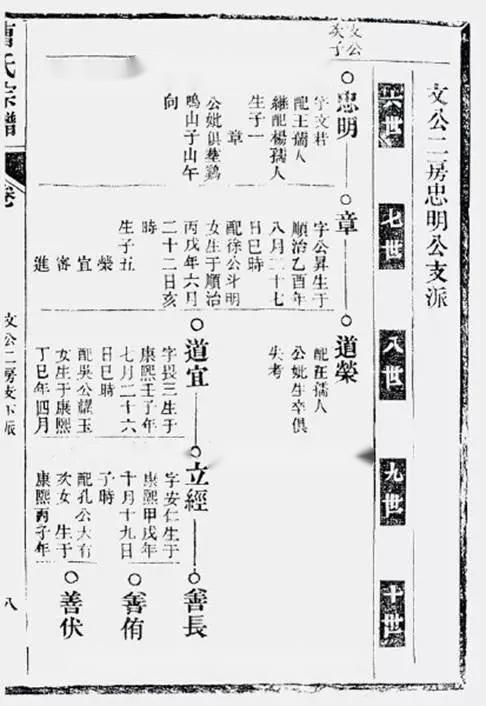 族谱印刷 族谱印刷