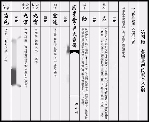 族谱印刷 族谱印刷